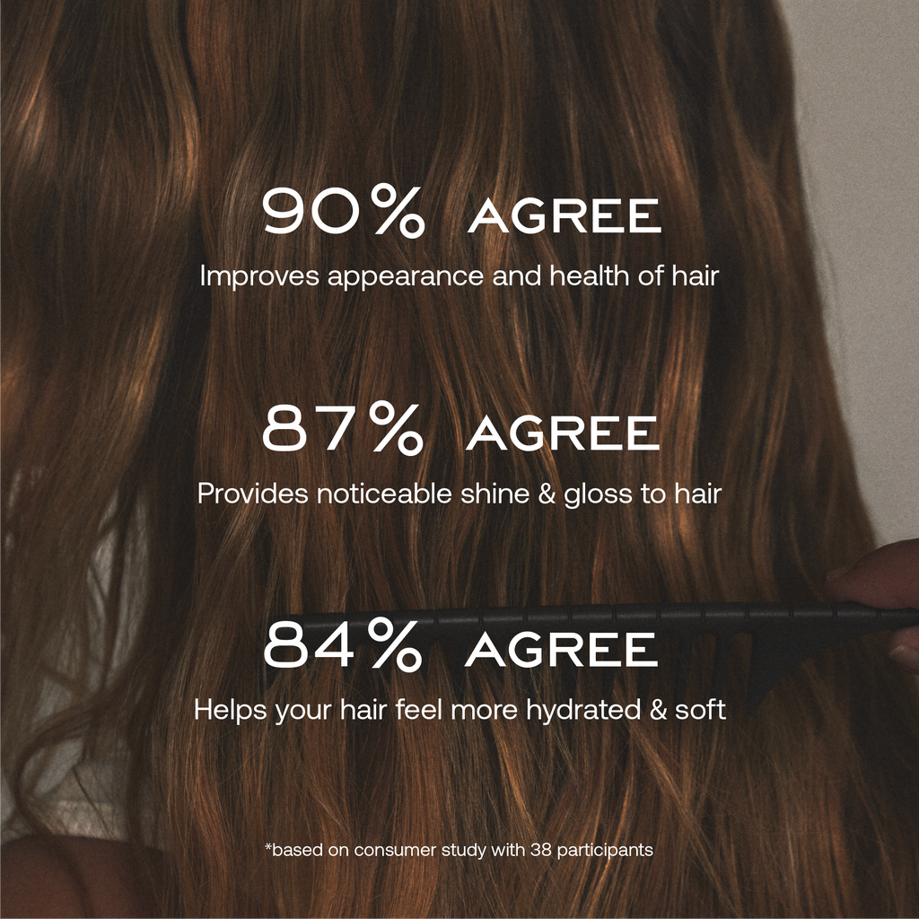 Consumer tested claims graphic, reads: 90% agree improves appearance and health of hair. 87% agree provides noticeable shine and gloss to hair. 84% agree helps your hair feel more hydrated and soft. based on consumer study with 38 participants.