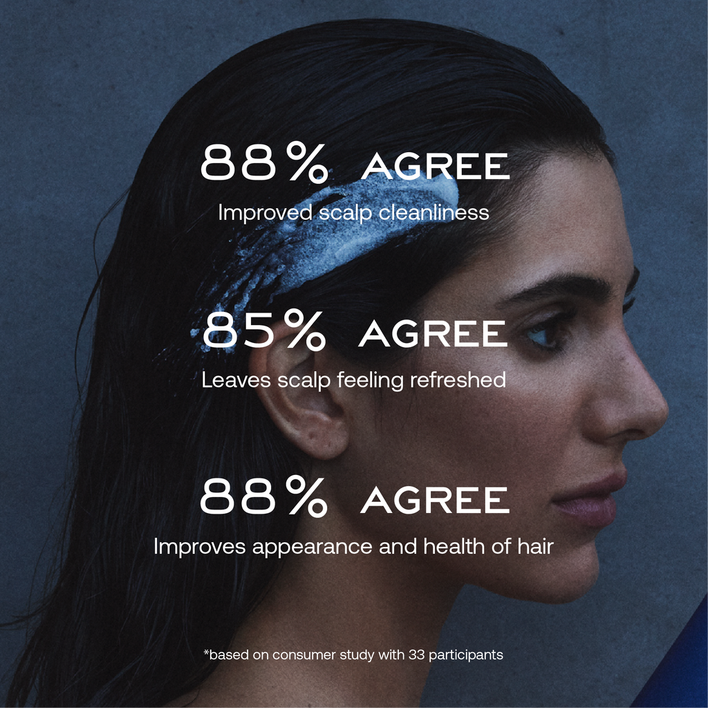 Consumer tested claims graphic, reads: 88% agree improved scalp cleanliness. 85% agree leaves scalp feeling refreshed. 88% agree improves appearance and health of hair. Based on consumer study with 33 participants.